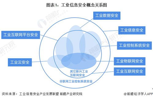 預(yù)見2022 中國工業(yè)信息安全行業(yè)全景圖譜分析