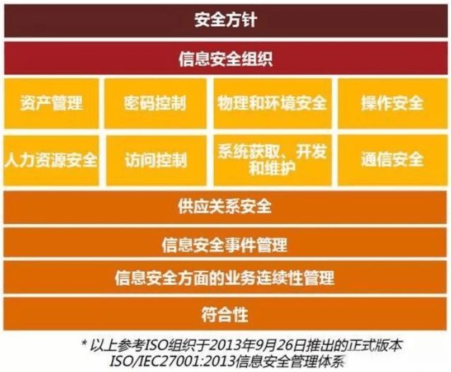 ISO 27001信息安全體系建設(shè) 從方法論到軟件開發(fā)的審計(jì)實(shí)踐