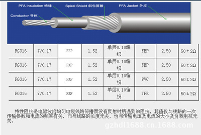 深圳恒德利線纜 專業RG316同軸線批發，7/0.17鍍銀銅線引領通信線纜新標桿